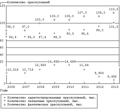 Дипломная работа: Понятие вымогательства